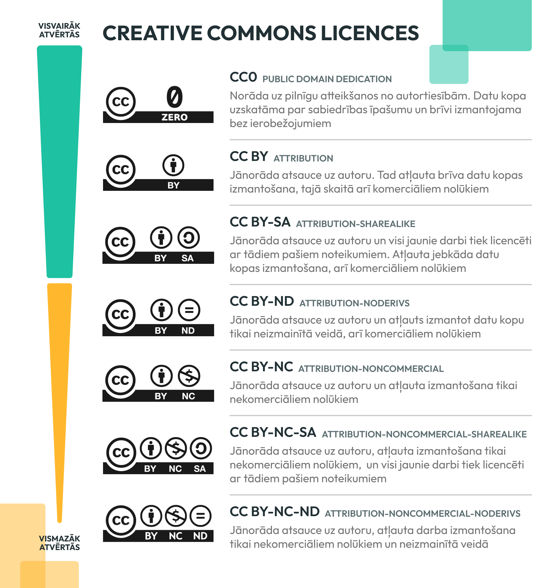 LICENCES@2x